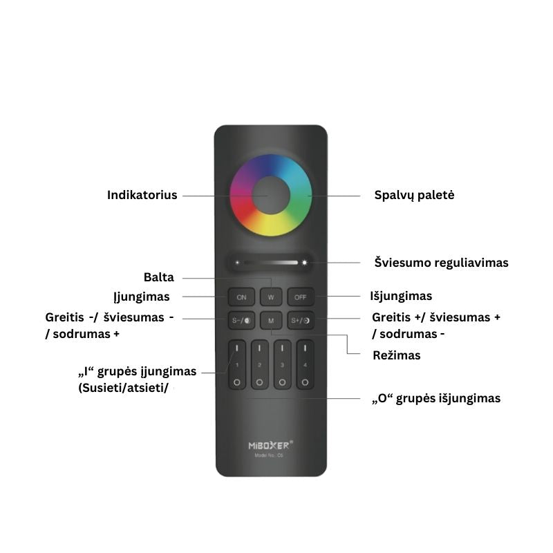 Remote control for 4 zone RGB / RGBW / RGBCCT LED strip (EKO)